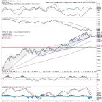 Week Ahead: While NIFTY Consolidates, Closing Above This Level Crucial To Avoid Weakness