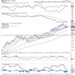 Week Ahead: NIFTY Steps Into Next Week With These Two Negative Technical Developments