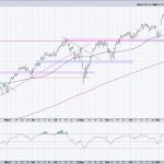 How the S&P 500 Reaches 6500 By March 2025