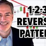 How to Find a BUY Signal Using The 1-2-3 Reversal Pattern