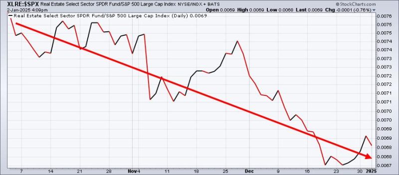 Do You Need Direction for 2025?  Here Are 3 Charts You Should NOT Ignore