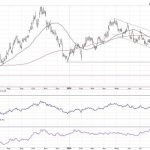 What Higher Rates Could Mean for the S&P 500