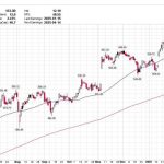 Earnings From These 3 Stocks Could Be Key