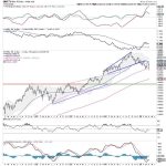 Week Ahead: NIFTY May Continue Staying Volatile; Focus On These Levels
